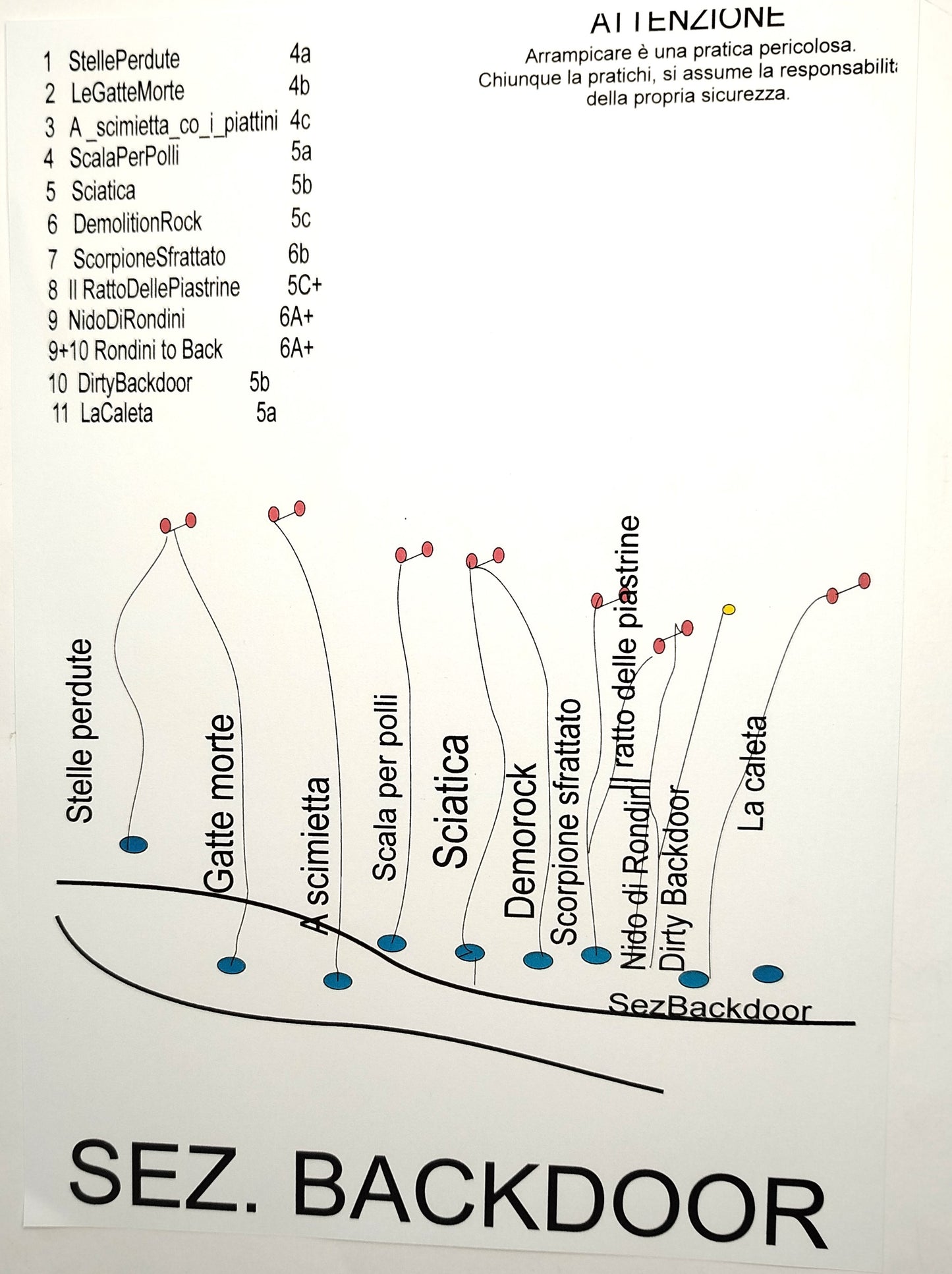 FALESIA DI PREDORE SETTORE SPIGOLO DEL VENTO