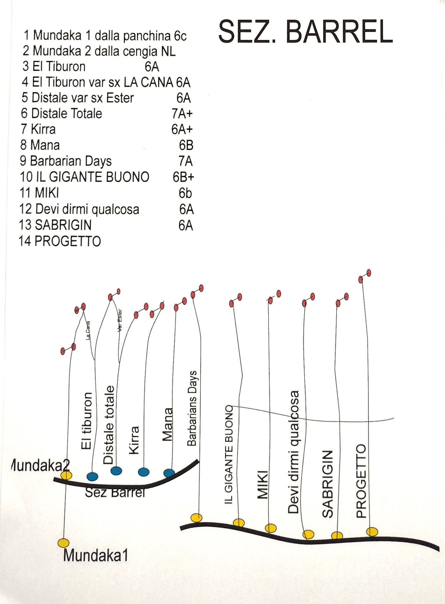 FALESIA DI PREDORE SETTORE SPIGOLO DEL VENTO