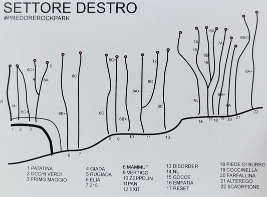 FALESIA DI PREDORE SETTORE DESTRO